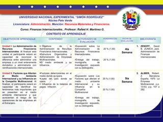 UNIVERSIDAD NACIONAL EXPERIMENTAL “SIMÓN RODRÍGUEZ”
                                      Núcleo Palo Verde
           Licenciatura: Administración. Mención: Recursos Materiales y Financieros.
                   Curso: Finanzas Internacionales.. Profesor: Rafael H. Martínez G.
                                             CONTRATO DE APRENDIZAJE
OBJETIVOS DE APRENDIZAJE                       CONTENIDO                   ACTIVIDADES DE           PONDERACIÓN    FECHA DE       BIBLIOGRAFÍA
                                                                                                                  EVALUACIÓN
                                                                            EVALUACIÓN
Unidad I: La Administración de          Objetivos        de        la   •Exposición sobre La                                  1. ZENOFF, David
Recursos              Financieros      Administración de Recursos        Administración        de   20 % (1,00)     4ta           B. ZUNICH, Jack.
Internacionales. Al finalizar esta     Financieros Internacionales.      Recursos     Financieros                 Semana          Administración de
unidad el participante estará en       Estructura    Organizativa   y   Internacionales.                                         Finanzas
capacidad de reconocer la              Administración de Empresas                                                                 internacionales
diferencia entre administrar una       Multinacionales.                  •Entrega del trabajo,      20 % (1,00)
empresa a un nivel enteramente         El medio ambiente y su           monografía,           de
doméstico y administrarla con          influencia..                      Investigación expuesto
ramificaciones internacionales.                                          con su bibliografía .

Unidad II: Factores que Afectan        Factores determinantes en el                                                           2. ALIBER, Robert.
el         Medio          Ambiente     medio donde se opera.             •Exposición sobre Los                                    Z.       Barcelona
Internacional y su Influencia en       Leyes del país donde se          Factores que afectan el    20 % (1,00)     5ta           España, 1970. La
la Compañía Multinacional. Al          opera.                            medio          ambiente                  Semana          Empresa
finalizar, el participante estará en    Influencia de la balanza de     Internacional    y   su                                  Multinacional, p.p.
capacidad de identificar los           pagos. Inflación.                 influencia     en     la                                 13-53, p.p. 107 a
fenómenos más importantes que                                            Compañía                   20 % (1,00)                   282.
se presentan en el medio                                                 Multinacional.
ambiente internacional y que
acrecientan el riesgo de las                                             •Entrega del trabajo,
operaciones de las empresas en                                           monografía,          de
el Extranjero.                                                           Investigación expuesto,
                                                                         con su bibliografía.
                                                                         .
 