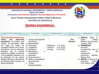 UNIVERSIDAD NACIONAL EXPERIMENTAL “SIMÓN RODRÍGUEZ”
                                   Núcleo Palo Verde
        Licenciatura: Administración Mención: Recursos Materiales y Financieros.
            Curso: Finanzas Internacionales. Profesor: Rafael H. Martínez G.
                                   CONTRATO DE APRENDIZAJE


                                 TEORÍAS ECONÓMICAS .


   OBJETIVOS DE APRENDIZAJE            CONTENIDO                  PONDERACIÓN            FECHA DE          BIBLIOGRAFÍA
                                                                                        EVALUACIÓN

Taller. Escuelas económicas:                                                                         1. ZAVALA, Maza D.
Teoría      del     Desarrollo   1. Teorías del Desarrollo                               13ra           Felipe.        Tratado
Económico. Al finalizar esta        Económico.                                          Semana          Moderno de Economía
Unidad, el participante debe     a) Mercantilismo                                                       Caracas. 1983.
ser capaz de utilizar los        b) Fisiocracia.             • Asistencia 5 % (0,25)                 2. HERRERIAS.
conceptos básicos de la Teoría   c) Liberalismo              • Defensa. 10 % (0,50)                     Armando.
Económica, de las diferentes     d) Socialismo.              • Ensayo.    10 % (0,50)                   Fundamentos para la
escuelas, que le permita         e) Neoclásicos          y                                              Historia             del
evaluar la realidad económica       Postclásicos.                                                       pensamiento
y los resultados obtenidos con   f) Marxistas.                                                          económico. LIMUSA.
la aplicación de las teorías     g) Ciclo económico.                                                    México 2010.
Clásica, Marxista y Keynesiana   h) Modos precapitalistas                                            3. NIKITIN, P. Manual de
en América Latina, Europa y el      de producción.                                                      Economía       Política.
Resto del Mundo.                 i) Países                                                              FCE. México 1992
                                    Subdesarrollados
 