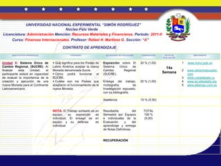 UNIVERSIDAD NACIONAL EXPERIMENTAL “SIMÓN RODRÍGUEZ”
                                  Núcleo Palo Verde
Licenciatura: Administración Mención: Recursos Materiales y Financieros. Período: 2011-II
     Curso: Finanzas Internacionales. Profesor: Rafael H. Martínez G. Sección: “A”

                                           CONTRATO DE APRENDIZAJE

       OBJETIVOS DE APRENDIZAJE                 CONTENIDO                 ACTIVIDADES DE EVALUACIÓN   PONDERACIÓN    FECHA DE            BIBLIOGRAFÍA
                                                                                                                    EVALUACIÓN


Unidad X: Sistema Único de           Qué significa para los Países de   Exposición sobre El          20 % (1,00)                1   www.minci.gob.ve
Cambio Regional, (SUCRE). Al        Latino América aceptar la nueva      Sistema   Único   de                         14a
finalizar   esta    Unidad,    el   Moneda denominada Sucre.             Cambio       Regional                                   2   www.derechoecuador.
participante estará en capacidad     Cómo podrá funcionar el            (SUCRE).
                                                                                                                    Semana           com
de evaluar la importancia de la     SUCRE.                                                                                       3   www.cubadebate.cu
creación y ejecución de una          Cuáles son los Países que          Entrega del trabajo,         20 % (1,00)                4   www.es.wikipedia.org
nueva Moneda para el Continente     aceptaron el funcionamiento de la    monografía,          de                                 5   www.eltiempo.com.ec
Latinoamericano.                    nueva Moneda.                        Investigación expuesto,                                 .
                                                                         con su bibliografía.

                                                                         Asistencia                   10 % (0.50)


                                    NOTA: El Trabajo sorteado es   en    Resultados            del      TOTAL
                                    equipo,     su exposición      es    Semestre por Equipos           100 %
                                    individual; El ensayo es       en    e individuales de la            (5.00)
                                    equipo y su defensa            es    Evaluación     y      del
                                    individual.                          aprendizaje y entrega
                                                                         de Notas Definitivas.


                                                                         RECUPERACIÓN
 