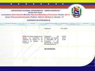 UNIVERSIDAD NACIONAL EXPERIMENTAL “SIMÓN RODRÍGUEZ”
                                  Núcleo Palo Verde
Licenciatura: Administración Mención: Recursos Materiales y Financieros. Período: 2011-II
     Curso: Finanzas Internacionales. Profesor: Rafael H. Martínez G. Sección: “A”

                                     CONTRATO DE APRENDIZAJE
    OBJETIVOS DE APRENDIZAJE              CONTENIDO               ACTIVIDADES DE EVALUACIÓN   PONDERACIÓN    FECHA DE    BIBLIOGRAFÍA
                                                                                                            EVALUACIÓN




                                                                 Asistencia                   10 % (0.50)




                               NOTA: El Trabajo sorteado es en   Resultados            del     TOTAL
                               equipo,     su exposición    es   Semestre por Equipos          100 %
                               individual; El ensayo es en       e individuales de la           (5.00)
                               equipo y su defensa          es   Evaluación     y      del
                               individual.                       aprendizaje y entrega
                                                                 de Notas Definitivas.


                                                                 RECUPERACIÓN
 