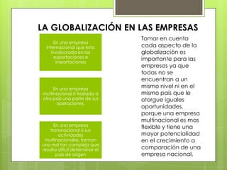 LA GLOBALIZACIÓN EN LAS EMPRESAS
                                Tomar en cuenta
      En una empresa
  internacional que esta        cada aspecto de la
     involucrada en las         globalización es
       exportaciones e          importante para las
        importaciones
                                empresas ya que
                                todas no se
                                encuentran a un
     En una empresa
                                mismo nivel ni en el
multinacional si traslada a     mismo país que le
otro país una parte de sus      otorgue iguales
      operaciones.
                                oportunidades,
                                porque una empresa
                                multinacional es mas
      En una empresa            flexible y tiene una
    transnacional si sus
        actividades             mayor potencialidad
 multinacionales, forman        en el crecimiento a
una red tan compleja que
resulta difícil determinar el   comparación de una
       país de origen           empresa nacional.
 