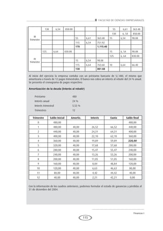 FACULTAD DE CIENCIAS EMPRESARIALES
Finanzas I
115
III
Trimestre
130 6,54 850.00 55 6,61 363.48
130 6, 54 850.00
55 6,61 363.48 15 6,54 98.08
115 6,54 751.92
170 1,115.40
IV
Trimestre
125 6,64 830.00 15 6, 54 98.08
125 6, 64 830.00
15 6,54 98.08
115 6,64 763.60 10 6,64 66.40
130 861.68
Al inicio del ejercicio la empresa contaba con un préstamo bancario de S/.480, el mismo que
amortizaría a través de 12 pagos trimestrales. El banco nos cobra un interés al rebatir del 24 % anual.
Se presenta el cronograma de pagos respectivo:
Amortización de la deuda (Interés al rebatir)
Préstamo 480
Interés anual 24 %
Interés trimestral 5.53 %
Trimestres 12
Trimestre Saldo Inicial Amortiz. Interés Cuota Saldo final
0 480,00 480,00
1 480,00 40,00 26,52 66,52 440,00
2 440,00 40,00 24,31 64,31 400,00
3 400,00 40,00 22,10 62,10 360,00
4 360,00 40,00 19,89 59,89 320,00
5 320,00 40,00 17,68 57,68 280,00
6 280,00 40,00 15,47 55,47 240,00
7 240,00 40,00 13,26 53,26 200,00
8 200,00 40,00 11,05 51,05 160,00
9 160,00 40,00 8,84 48,84 120,00
10 120,00 40,00 6,63 46,63 80,00
11 80,00 40,00 4,42 44,42 40,00
12 40,00 40,00 2,21 42,21 0,00
Con la información de los cuadros anteriores, podemos formular el estado de ganancias y pérdidas al
31 de diciembre del 2004.
 