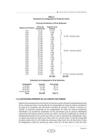 FACULTAD DE CIENCIAS EMPRESARIALES
Finanzas I
135
TABLA 3
Calendario de antigüedad de Productos Unión
Facturas Pendientes al 30 de Setiembre
Número de Factura
Fecha de
Facturación
Importe de la
Factura
1041 07-jul $1.200
1049 13-jul 1.000
1060 27-jul 800
1061 27-jul 400 $3.400 Total para julio
1063 05-ago 1.500
1066 12-ago 1.000
1067 12-ago 500
1072 15-ago 800
1073 16-ago 1.200
1080 23-ago 1.200
1083 25-ago 1.500
1084 26-ago 600 $8.300 Total para agosto
1087 02-sep 1,000
1089 05-sep 1.400
1090 05-sep 500
1092 07-sep 1.000
1093 10-sep 1.200
1094 14-sep 700
1095 15-sep 400
1096 18-sep 900
1097 20-sep 1.000
1098 22-sep 800
1099 25-sep 1.000
1100 25-sep 500
1101 28-sep 1.400 $11.800 Total para setiembre
$23.500 $23.500
Calendario de Antigüedad al 30 de Setiembre
Antigüedad Importe Porcentaje
0-30 días $11.800 50.2 %
30-60 días $8.300 35.3 %
60-90 días $3.400 14.5 %
más de 90 días 0
Total $23.500 100.0 %
7.5.2 ANTIgÜEDAD pRomEDIo DE lAS cuENTAS poR cobRAR
Además de un programa de vencimiento, los gerentes suelen calcular la antigüedad promedio
de las cuentas por cobrar, el promedio de las antigüedades de todas las facturas pendientes
de pago de la compañía. Hay dos formas comunes de efectuar el cálculo. La primera es
calcular el promedio ponderado de las antigüedades de todas las facturas pendientes
individuales. Los parámetros empleados son los porcentajes que las facturas individuales
representan del importe total de cuentas por cobrar. Una forma simplificada de calcular la
antigüedad promedio de las cuentas por cobrar es usar el calendario de antigüedades. Aquí,
se supone que todas las cuentas por cobrar entre 0 y 30 días tienen 15 días de antigüedad
(el punto medio entre 0 y 30), todas las cuentas por cobrar entre 30 y 60 días tienen 45 días
de antigüedad, y todas las cuentas por cobrar entre 60 y 90 días tienen 75 días de edad.
 