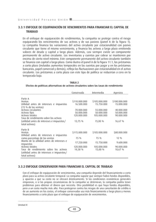 U n i v e r s i d a d P e r u a n a U n i ó n
Unidad II
48
3.3.1 ENfoQuE DE EQuIpARAcIÓN DE VENcImIENToS pARA fINANcIAR El cApITAl DE
TRAbAJo
En el enfoque de equiparación de rendimientos, la compañía se protege contra el riesgo
equiparando los vencimientos de sus activos y de sus pasivos (panel A de la figura 1).
La compañía financia las variaciones del activo circulante por estacionalidad con pasivo
circulante que tiene el mismo vencimiento, y financia los activos a largo plazo emitiendo
valores de deuda y capital a largo plazo. Además, casi siempre existe un componente
permanente de activo circulante. Los inventarios y cuentas por cobrar se mantienen por
encima de cierto nivel mínimo. Este componente permanente del activo circulante también
se financia con capital a largo plazo. Como ilustra el panel A de la figura 11.1, los préstamos
a corto plazo (incluidos aumentos temporales en las cuentas por pagar y en los préstamos
bancarios, papel comercial y demás), refleja las fluctuaciones por estacionalidad en el activo
circulante. Los préstamos a corto plazo con este tipo de política se reducirían a cero en la
temporada baja.
TABLA 2
Efectos de políticas alternativas de activos circulantes sobre las tasas de rendimiento
Conservada Intermedia Agresiva
Parte A
Ventas $110.000.000 $105.000.000 $100.000.000
Utilidad antes de intereses e impuestos
(15 % de las ventas)
16.500.000 15.750.000 15.000.000
Activos circulantes 70.000.000 55.000.000 40.000.000
Activos fijos 50.000.000 50.000.000 50.000.000
Activos totales 120.000.000 105.000.000 90.000.000
Tasa de rendimiento sobre los activos
(utilidad antes de intereses e impuestos/
total activos)
13,75 % 15,00 % 16,67 %
Parte B
Ventas $115.000.000 $105.000.000 $80.000.000
Utilidad antes de intereses e impuestos
como porcentaje de las ventas 15 % 15 % 12 %
Monto de la utilidad antes de intereses e
impuestos
17.250.000 15.750.000 9.600.000
Activos totales 120.000.000 105.000.000 90.000.000
Tasa de rendimiento sobre los activos
(utilidad antes de intereses e impuestos/
total activos)
14,38 % 15,00 % 10,67 %
3.3.2 ENfoQuE coNSERVADoR pARA fINANcIAR El cApITAl DE TRAbAJo
Con el enfoque de equiparación de vencimientos, una compañía depende del financiamiento a corto
plazo para su activo circulante temporal. La compañía supone que siempre habrá fondos disponibles,
y apuesta a que su costo no se elevará drásticamente. Si las condiciones económicas generales
empeoran, o si las propias circunstancias de la compañía se deterioran, la compañía podría tener
problemas para obtener el dinero que necesita. Otra posibilidad es que haya fondos disponibles,
pero a un costo mucho más alto. Para protegerse contra los riesgos de una cancelación de crédito o
de un aumento en los costos, el enfoque conservador usa más financiamiento a largo plazo y menos
financiamiento a corto plazo que el enfoque de equiparación de vencimientos.
 