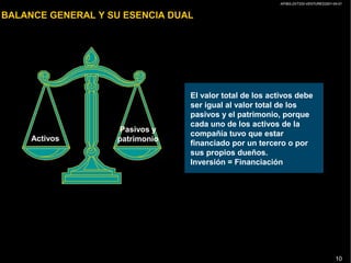 AP/BG-ZXT333-VENTURES2001-04-01
10
BALANCE GENERAL Y SU ESENCIA DUAL
El valor total de los activos debe
ser igual al valor total de los
pasivos y el patrimonio, porque
cada uno de los activos de la
compañía tuvo que estar
financiado por un tercero o por
sus propios dueños.
Inversión = Financiación
Activos
Pasivos y
patrimonio
 