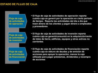 AP/BG-ZXT333-VENTURES2001-04-01
15
ESTADO DE FLUJO DE CAJA
• El flujo de caja de actividades de operación reporta
cuánta caja se generó por la operación en cierto periodo
de tiempo. Reporta las actividades del día a día que
traen dinero de los clientes y pagan dinero a empleados
y proveedores
Flujo de caja
de actividades
de operación
• El flujo de caja de actividades de inversión reporta
cuánta caja se generó/consumió en la adquisición/venta
de lotes de tierra, edificios, equipos y otros activos no
corrientes
Flujo de caja
de actividades
de inversión
• El flujo de caja de actividades de financiación reporta
cuánta caja se obtuvo de deudas y de emisión de
acciones para apoyar la operación, menos la caja
utilizada para pagar préstamos, dividendos y recompra
de acciones
Flujo de caja
de actividades
de financiación
 