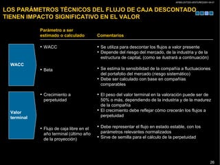 AP/BG-ZXT333-VENTURES2001-04-01
26
LOS PARÁMETROS TÉCNICOS DEL FLUJO DE CAJA DESCONTADO
TIENEN IMPACTO SIGNIFICATIVO EN EL VALOR
• Crecimiento a
perpetuidad
• Flujo de caja libre en el
año terminal (último año
de la proyección)
• El peso del valor terminal en la valoración puede ser de
50% o más, dependiendo de la industria y de la madurez
de la compañía
• El crecimiento debe reflejar cómo crecerán los flujos a
perpetuidad
• Debe representar el flujo en estado estable, con los
parámetros relevantes normalizados
• Sirve de semilla para el cálculo de la perpetuidad
Comentarios
• WACC
• Beta
• Se utiliza para descontar los flujos a valor presente
• Depende del riesgo del mercado, de la industria y de la
estructura de capitaL (como se ilustrará a continuación)
• Se estima la sensibilidad de la compañía a fluctuaciones
del portafolio del mercado (riesgo sistemático)
• Debe ser calculado con base en compañías
comparables
Parámetro a ser
estimado o calculado
WACC
Valor
terminal
 
