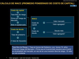 AP/BG-ZXT333-VENTURES2001-04-01
27
CÁLCULO DE WACC (PROMEDIO PONDERADO DE COSTO DE CAPITAL)
WACC
Costo de
capital
Valor mercado
Valor agregado*
Costo de
deuda
Deuda neta
Valor agregado*
Tasa libre de Riesgo = Tasa en bonos del Gobierno, p.ej.: bonos 10- años
Prima por riesgo de Mercado = Prima que el inversionista requiere para invertir
en el portafolio del mercado, en vez de en una inversión libre de riesgo. El valor
es una constante
Costo de capital
Tasa libre de riesgo
Prima por riesgo de
Mercado
Beta re-apalancada
Costo de deuda
Tasa de préstamo
(1-tasa de impuesto)
* Valor agregado = valor del mercado + deuda neta
=
+
x
x
=
x
x
+
 
