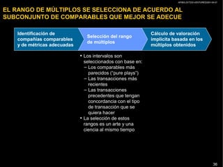 AP/BG-ZXT333-VENTURES2001-04-01
36
EL RANGO DE MÚLTIPLOS SE SELECCIONA DE ACUERDO AL
SUBCONJUNTO DE COMPARABLES QUE MEJOR SE ADECUE
• Los intervalos son
seleccionados con base en:
– Los comparables más
parecidos (“pure plays”)
– Las transacciones más
recientes
– Las transacciones
precedentes que tengan
concordancia con el tipo
de transacción que se
quiera hacer
• La selección de estos
rangos es un arte y una
ciencia al mismo tiempo
Selección del rango
de múltiplos
Identificación de
compañías comparables
y de métricas adecuadas
Cálculo de valoración
implícita basada en los
múltiplos obtenidos
 