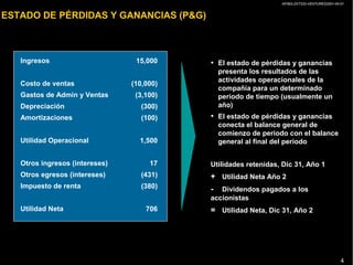 AP/BG-ZXT333-VENTURES2001-04-01
4
ESTADO DE PÉRDIDAS Y GANANCIAS (P&G)
• El estado de pérdidas y ganancias
presenta los resultados de las
actividades operacionales de la
compañía para un determinado
periodo de tiempo (usualmente un
año)
• El estado de pérdidas y ganancias
conecta el balance general de
comienzo de periodo con el balance
general al final del periodo
Utilidades retenidas, Dic 31, Año 1
+ Utilidad Neta Año 2
- Dividendos pagados a los
accionistas
= Utilidad Neta, Dic 31, Año 2
Ingresos
Costo de ventas
Gastos de Admin y Ventas
Depreciación
Amortizaciones
Utilidad Operacional
Otros ingresos (intereses)
Otros egresos (intereses)
Impuesto de renta
Utilidad Neta
15,000
(10,000)
(3,100)
(300)
(100)
1,500
17
(431)
(380)
706
 