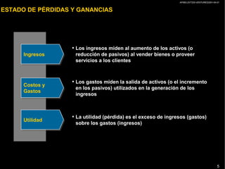 AP/BG-ZXT333-VENTURES2001-04-01
5
ESTADO DE PÉRDIDAS Y GANANCIAS
Ingresos
• Los ingresos miden al aumento de los activos (o
reducción de pasivos) al vender bienes o proveer
servicios a los clientes
• Los gastos miden la salida de activos (o el incremento
en los pasivos) utilizados en la generación de los
ingresos
• La utilidad (pérdida) es el exceso de ingresos (gastos)
sobre los gastos (ingresos)
Costos y
Gastos
Utilidad
 