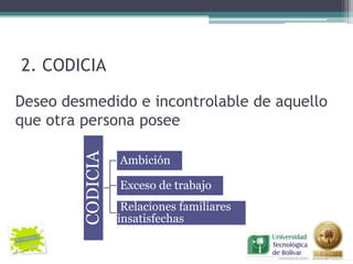 2. CODICIA

Deseo desmedido e incontrolable de aquello
que otra persona posee
         CODICIA


                   Ambición

                   Exceso de trabajo
                    Relaciones familiares
                   insatisfechas
 
