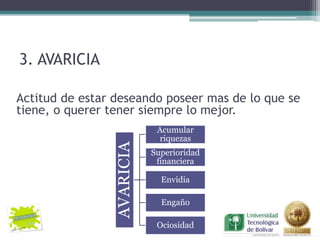 3. AVARICIA

Actitud de estar deseando poseer mas de lo que se
tiene, o querer tener siempre lo mejor.
                            Acumular
                            riquezas
                AVARICIA
                           Superioridad
                            financiera

                             Envidia

                             Engaño

                            Ociosidad
 