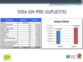 VIDA SIN PRE-SUPUESTO
 
