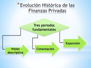 *
Tres periodos
fundamentales
Visión
descriptiva
Cimentación
Expansión
 
