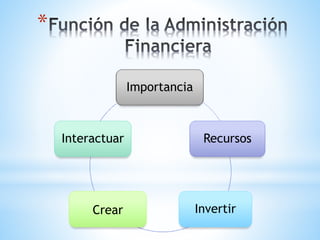 *
Importancia
Recursos
InvertirCrear
Interactuar
 
