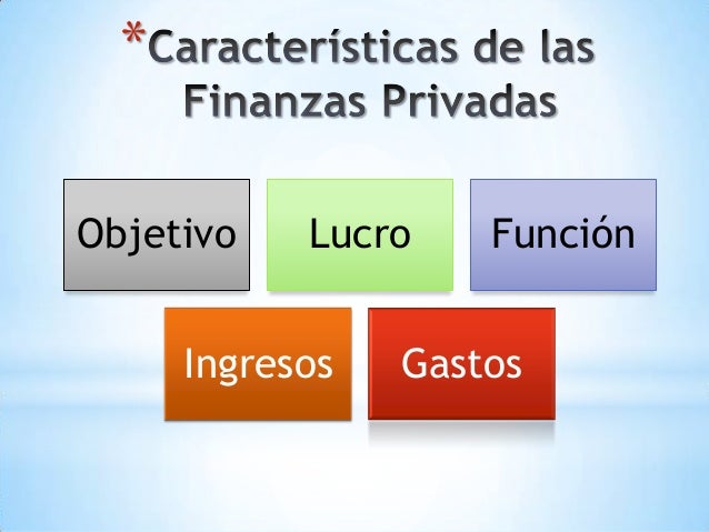 Finanzas Privadas