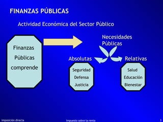 FINANZAS PÚBLICAS Actividad Económica del Sector Público Imposición directa Impuesto sobre la renta Finanzas  Públicas comprende Necesidades Públicas Absolutas Relativas Seguridad Defensa Justicia Salud  Educación Bienestar 