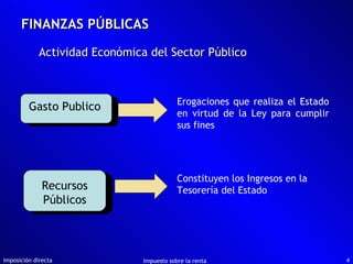 FINANZAS PÚBLICAS Actividad Económica del Sector Público Imposición directa Impuesto sobre la renta Erogaciones que realiza el Estado en virtud de la Ley para cumplir sus fines Gasto Publico Recursos Públicos Constituyen los Ingresos en la Tesorería del Estado 