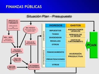 FINANZAS PÚBLICAS Imposición directa Impuesto sobre la renta 