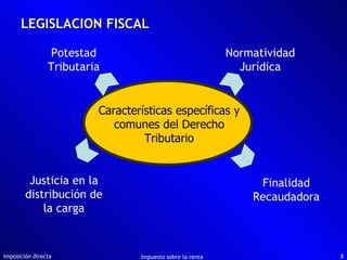 LEGISLACION FISCAL Imposición directa Impuesto sobre la renta Características específicas y comunes del Derecho Tributario Finalidad Recaudadora Normatividad Jurídica Potestad Tributaria Justicia en la distribución de la carga 