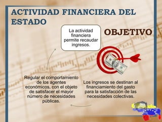 ACTIVIDAD FINANCIERA DEL
ESTADO
OBJETIVOLa actividad
financiera
permite recaudar
ingresos.
Los ingresos se destinan al
financiamiento del gasto
para la satisfacción de las
necesidades colectivas.
Regular el comportamiento
de los agentes
económicos, con el objeto
de satisfacer el mayor
número de necesidades
públicas.
 