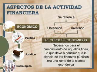 ASPECTOS DE LA ACTIVIDAD
FINANCIERA
ECONÓMICO
Político
Jurídico
Sociológico
Se refiere a
Obtención Inversión
RECURSOS ECONOMICOS
Necesarios para el
cumplimiento de aquellos fines,
lo que llevo a concluir que la
ciencia de las finanzas públicas
era una rama de la ciencia
económica
 