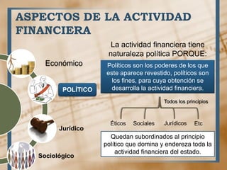 ASPECTOS DE LA ACTIVIDAD
FINANCIERA
Económico
POLÍTICO
Jurídico
Sociológico
La actividad financiera tiene
naturaleza política PORQUE:
Políticos son los poderes de los que
este aparece revestido, políticos son
los fines, para cuya obtención se
desarrolla la actividad financiera.
Todos los principios
Éticos Sociales Jurídicos Etc
Quedan subordinados al principio
político que domina y endereza toda la
actividad financiera del estado.
 