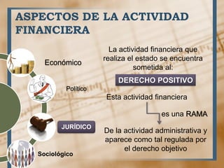 ASPECTOS DE LA ACTIVIDAD
FINANCIERA
Económico
Político
JURÍDICO
Sociológico
La actividad financiera que
realiza el estado se encuentra
sometida al:
DERECHO POSITIVO
Esta actividad financiera
De la actividad administrativa y
aparece como tal regulada por
el derecho objetivo
es una RAMA
 