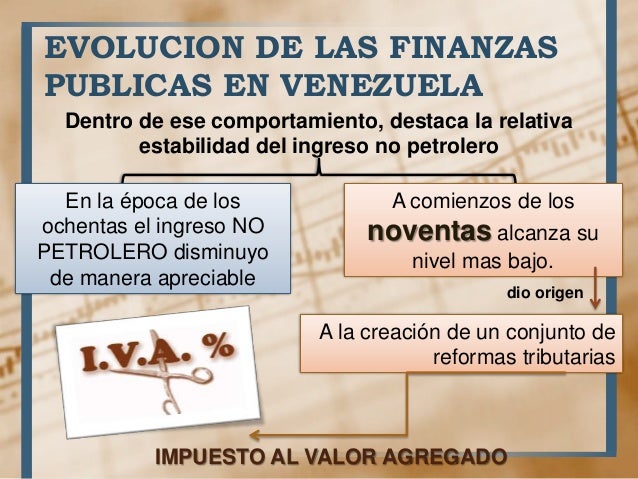 Finanzas publicas