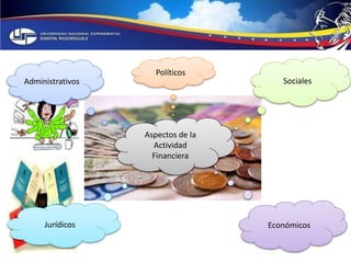 Políticos 
Aspectos de la 
Actividad 
Financiera 
Sociales 
Económicos 
Administrativos 
Jurídicos 
 