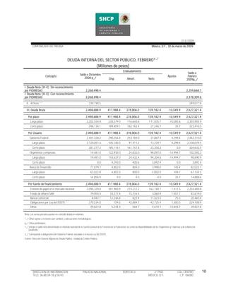 Finanzas Publicas Feb2009