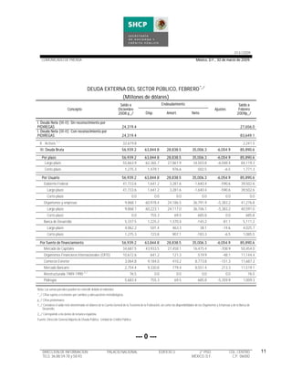 Finanzas Publicas Feb2009