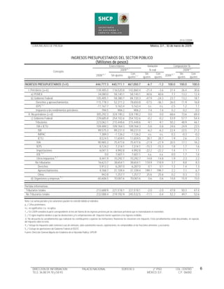 Finanzas Publicas Feb2009