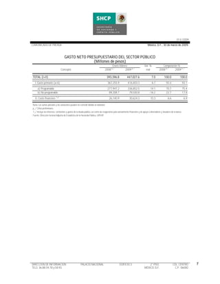 Finanzas Publicas Feb2009