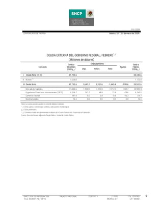 Finanzas Publicas Feb2009