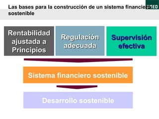 Las bases para la construcción de un sistema financiero sostenible Regulación adecuada Rentabilidad ajustada a Principios Supervisión efectiva Sistema financiero sostenible Desarrollo sostenible 