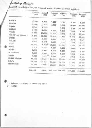 Finanzen 1983 bilderberger 