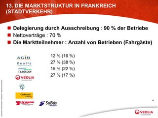 13. DIE MARKTSTRUKTUR IN FRANKREICH (STADTVERKEHR) Delegierung durch Ausschreibung  :  90 % der Betriebe Nettoverträge : 70 % Die Marktteilnehmer : Anzahl von Betrieben (Fahrgäste) 12 % (16 %) 27 % (38 %) 15 % (22 %) 27 % (17 %) 
