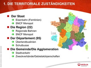 1. DIE TERRITORIALE ZUSTÄNDIGKEITEN Der Staat Eisenbahn (Fernlinien) SNCF Monopol Die Region (22) Regionale Bahnen SNCF Monopol Der Département (95) Überlandbuslinien Schulbusse Die Gemeinde/Die Agglomeration Stadtverkehr Zweckverbände/Gebietskörperschaften 