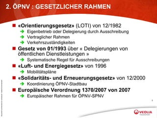 2. ÖPNV : GESETZLICHER RAHMEN «Orientierungsgesetz»  (LOTI) von 12/1982 Eigenbetrieb oder Delegierung durch Ausschreibung Vertraglicher Rahmen Verkehrszuständigkeiten Gesetz von 01/1993  über « Delegierungen von öffentlichen Dienstleistungen » Systematische Regel für Ausschreibungen «Luft- und Energiegesetz»  von 1996 Mobilitätspläne «Solidaritäts- und Erneuerungsgesetz»  von 12/2000 Koordinierung ÖPNV-Stadtbau Europäische Verordnung 1370/2007 von 2007 Europäischer Rahmen für ÖPNV-SPNV 