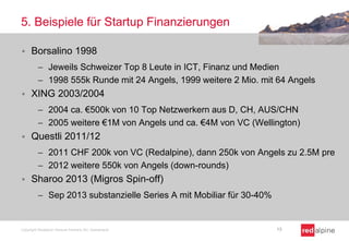 5. Beispiele für Startup Finanzierungen
 Borsalino 1998
 Jeweils Schweizer Top 8 Leute in ICT, Finanz und Medien
 1998 555k Runde mit 24 Angels, 1999 weitere 2 Mio. mit 64 Angels
 XING 2003/2004
 2004 ca. €500k von 10 Top Netzwerkern aus D, CH, AUS/CHN
 2005 weitere €1M von Angels und ca. €4M von VC (Wellington)
 Questli 2011/12
 2011 CHF 200k von VC (Redalpine), dann 250k von Angels zu 2.5M pre
 2012 weitere 550k von Angels (down-rounds)
 Sharoo 2013 (Migros Spin-off)
 Sep 2013 substanzielle Series A mit Mobiliar für 30-40%
Copyright Redalpine Venture Partners AG, Switzerland 13
 
