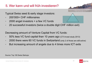 5. Wer kann und will früh investieren?
Typical Swiss seed & early stage investors:
 200’000+ CHF millionaires
 2000 angel investors + a few VC funds
 20 successful investors (twice a double digit CHF million exit)
Decreasing amount of Venture Capital from VC funds:
 50% less VC fund capital than 10 years ago (CTI-Invest study 2013)
 2000 there were 60 VC funds in Switzerland (only 2 of those are still active)
 But increasing amount of angels due to 4 times more ICT exits

Source: Top 100 Swiss Startups

Copyright Redalpine Venture Partners AG, Switzerland

17

 