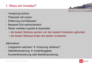 1. Wozu ein Investor?







Vorsprung sichern
Potenzial voll nutzen
Erfahrung und Netzwerk
Besserer Exit wahrscheinlich
Risiko verteilen (upside & downside)
 die besten Startups werden von den besten Investoren gefunden
 die besten Startups finden die besten Investoren

Alternativen
 Langsamer wachsen  Vorsprung verlieren?
 Selbstfinanzierung  Unabhängigkeit
 Kundenfinanzierung oder Bankfinanzierung
Copyright Redalpine Venture Partners AG, Switzerland

5

 
