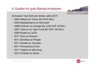 5. Quellen für gute Startup-Investoren

Schweizer Top-Exits der letzten Jahre (ICT)
§  2004 Kelkoo an Yahoo (für €475 Mio.)
§  2005 Mediastreams an Microsoft
§  2006 Endoxon an Google (für cirka CHF 40 Mio.)
§  2007 Jobs.ch an Tiger Fund (für CHF 120 Mio.)
§  2009 Wuala an LaCie
§  2011 Svox an Nuance
§  2011 DeinDeal an Ringier
§  2011 Doodle an Tamedia
§  2011 Procedural an Esri
§  2011 Trigami an eBuzzing
§  2012 Umantis an Haufe


Copyright Redalpine Venture Partners AG, Switzerland
   12
 