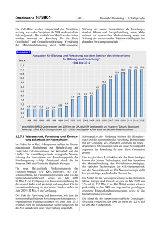 Drucksache 16/9901 - 30 - Deutscher Bundestag - 16. Wahlperiode
Die FuE-Mittel werden entsprechend der Prioritäten-
setzung, wie in den Vorjahren, ab 2009 nochmals deut-
lich aufgestockt. Die zusätzlichen Mittel werden insbe-
sondere investiert in „Forschung für die ältere
Gesellschaft“ und Gesundheitsforschung; Verstärkung
der Mittelstandsförderung durch KMU-innovativ;
Stärkung der neuen Bundesländer als Forschungs-
standort, Klima- und Energieforschung, sowie Maß-
nahmen zur strukturellen Modernisierung sowie zur
Stärkung der internationalen Wettbewerbsfähigkeit der
deutschen Forschungslandschaft.
Ausgaben für Bildung und Forschung aus dem Bereich des Ministeriums
für Bildung und Forschung*
1994 bis 2012
6,5 6,5 6,5
6,3 6,4
6,6
6,8
7,6
7,9 7,9 8,0
8,7
9,3
9,9
10,4
10,7
11,0 11,0 11,0
5,5
6,0
6,5
7,0
7,5
8,0
8,5
9,0
9,5
10,0
10,5
11,0
11,5
1994 1995 1996 1997 1998 1999 2000 2001 2002 2003 2004 2005 2006 2007 2008 2009 2010 2011 2012
Mrd. €
* einschließlich BAföG-Darlehensanteil (seit 2000 von der DtA, jetzt KfW bereitgestellt) und Programm "Zukunft, Bildung und
Betreuung" (4 Mrd. € für Ganztagsschulen 2003 - 2008) - alle Angaben auf der Basis des aktuellen Ressortzuschnitts
Schaubild 7
3.2.7.1 Wissenschaft, Forschung und Entwick-
lung außerhalb der Hochschulen
Im Fokus des 6 Mrd. €-Programms stehen im Finanz-
planzeitraum Maßnahmen mit Hebelwirkung auf
zusätzliche FuE-Investitionen der Wirtschaft und der
Länder. Die ressortübergreifende strategische Neuaus-
richtung der Innovations- und Forschungspolitik der
Bundesregierung erfolgt flankierend durch die im
Sommer 2006 veröffentlichte Hightech-Strategie.
Für neue übergreifende Förderinstrumente der
Hightech-Strategie wie KMU-innovativ, die For-
schungsprämie, die Validierungsforschung oder wie der
Spitzenclusterwettbewerb stehen im Jahr 2009
90 Mio. € zur Verfügung. Die Innovationsförderung für
die neuen Länder wird verstetigt und ausgebaut. Für die
Innovationsförderung in den neuen Ländern stehen im
Jahr 2009 122 Mio. € zur Verfügung.
Der Pakt für Forschung und Innovation, mit dem die
institutionell geförderten Forschungseinrichtungen und -
organisationen Planungssicherheit bis zum Jahr 2010
erhalten, wird im Bundeshaushalt weiter umgesetzt; für
die Zeit danach wird eine Folgeregelung angestrebt.
Schwerpunkte der Förderung bleiben die Biotechno-
logie und die biomedizinische Forschung. Insbesondere
mit der Gründung des Deutschen Zentrums für neuro-
degenerative Erkrankungen wird ein neuer Schwerpunkt
zugunsten der Forschung für eine ältere Generation
gesetzt.
Eine vergleichbare Leitfunktion wie der Biotechnologie
kommt den Neuen Technologien, und hier besonders
der Materialforschung, den Produktionstechnologien,
den optischen Technologien, der Mikrosystemtechnik
und der Nanoelektronik zu. Die Nanotechnologie stellt
hier ein wichtiges verbindendes Element dar.
Die Mittel für die Vorsorgeforschung in den Bereichen
Klima, Energie und Umwelt steigen im Jahr 2009 um
5 % auf rd. 352 Mio. € an. Die Mittel werden schwer-
punktmäßig in das 2008 neu angelaufene grundlagen-
orientierte Energieforschungsprogramm sowie in die
Klimaforschung investiert.
Die Mittel für die naturwissenschaftliche Grundlagen-
forschung werden im Jahr 2009 um mehr als 12,2 % auf
rd. 200 Mio. € aufgestockt.
 