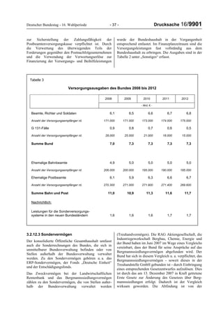 Deutscher Bundestag - 16. Wahlperiode - 37 - Drucksache 16/9901
zur Sicherstellung der Zahlungsfähigkeit der
Postbeamtenversorgungskasse verpflichtet ist. Durch
die Verwertung des überwiegenden Teils der
Forderungen gegenüber den Postnachfolgeunternehmen
und die Verwendung der Verwertungserlöse zur
Finanzierung der Versorgungs- und Beihilfeleistungen
wurde der Bundeshaushalt in der Vergangenheit
entsprechend entlastet. Im Finanzplanzeitraum sind die
Versorgungsleistungen fast vollständig aus dem
Bundeshaushalt zu erbringen. Die Ausgaben sind in der
Tabelle 2 unter „Sonstiges“ erfasst.
3.2.12.3 Sondervermögen
Der konsolidierte Öffentliche Gesamthaushalt umfasst
auch die Sonderrechnungen des Bundes, die sich in
unmittelbarer Bundesverwaltung befinden oder von
Stellen außerhalb der Bundesverwaltung verwaltet
werden. Zu den Sondervermögen gehören u. a. das
ERP-Sondervermögen, der Fonds „Deutsche Einheit“
und der Entschädigungsfonds.
Das Zweckvermögen bei der Landwirtschaftlichen
Rentenbank und das Bergmannssiedlungsvermögen
zählen zu den Sondervermögen, die von Stellen außer-
halb der Bundesverwaltung verwaltet werden
(Treuhandvermögen). Die RAG Aktiengesellschaft, die
Industriegewerkschaft Bergbau, Chemie, Energie und
der Bund haben im Juni 2007 im Wege eines Vergleichs
vereinbart, dass der Bund für seine Ansprüche auf das
Bergmannssiedlungsvermögen abgefunden wird. Der
Bund hat sich in diesem Vergleich u. a. verpflichtet, das
Bergmannssiedlungsvermögen - soweit dieses in der
Treuhandstelle GmbH gebunden ist - durch Einbringung
eines entsprechenden Gesetzentwurfes aufzulösen. Dies
ist durch das am 13. Dezember 2007 in Kraft getretene
Erste Gesetz zur Änderung des Gesetzes über Berg-
mannssiedlungen erfolgt. Dadurch ist der Vergleich
wirksam geworden. Die Abfindung ist von der
Tabelle 3
Versorgungsausgaben des Bundes 2008 bis 2012
2008 2009 2010 2011 2012
- Mrd. € -
Beamte, Richter und Soldaten 6,1 6,5 6,6 6,7 6,8
Anzahl der Versorgungsempfänger rd. 171.000 171.000 173.000 174.000 175.000
G 131-Fälle 0,9 0,8 0,7 0,6 0,5
Anzahl der Versorgungsempfänger rd. 28.000 25.000 21.000 18.000 15.000
Summe Bund 7,0 7,3 7,3 7,3 7,3
Ehemalige Bahnbeamte 4,9 5,0 5,0 5,0 5,0
Anzahl der Versorgungsempfänger rd. 206.000 200.000 195.000 190.000 185.000
Ehemalige Postbeamte 6,1 5,9 6,3 6,6 6,7
Anzahl der Versorgungsempfänger rd. 270.300 271.000 271.900 271.400 269.600
Summe Bahn und Post 11,0 10,9 11,3 11,6 11,7
Nachrichtlich:
Leistungen für die Sonderversorgungs-
systeme in den neuen Bundesländern 1,6 1,6 1,6 1,7 1,7
 