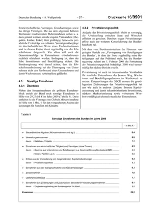 Deutscher Bundestag - 16. Wahlperiode - 57 - Drucksache 16/9901
forstwirtschaftliches Vermögen, Grundvermögen sowie
das übrige Vermögen. Die aus dem allgemein höheren
Wertansatz resultierenden Mehreinnahmen sollen u. a.
dazu genutzt werden, um die engsten Verwandten (Ehe-
gatten, Kinder, Enkel) über großzügig bemessene per-
sönliche Freibeträge zu entlasten. Vermögensübergänge
im durchschnittlichen Werte eines Einfamilienhauses
sind in diesem Kreise damit regelmäßig von der Erb-
schaftsteuer freigestellt. Vor allem soll auch die
Generationenfolge in Unternehmen erbschaftsteuer-
rechtlich erleichtert werden. Bedingung ist, dass der
Erbe Investitionen und Beschäftigung sichert. Die
Bundesregierung wird darauf achten, dass die Erb-
schaftsteuerbelastung bei der Übertragung von Unter-
nehmen nicht den Fortbestand eines Unternehmens und
damit Wachstum und Arbeitsplätze gefährdet.
4.3 Sonstige Einnahmen
4.3.1 Überblick
Neben den Steuereinnahmen als größtem Einnahme-
block erzielt der Bund noch sonstige Einnahmen in
Höhe von 29,2 Mrd. € im Jahre 2009 (Tabelle 9). Darin
enthalten ist als Vorsorge eine Globale Mindereinnahme
in Höhe von 1 Mrd. € für den vorgesehenen Ausbau der
Leistungen für Familien mit Kindern.
4.3.2 Privatisierungspolitik
Aufgabe der Privatisierungspolitik bleibt es vorrangig,
die Arbeitsteilung zwischen Staat und Wirtschaft
effizient zu gestalten. Daneben tragen Privatisierungs-
erlöse auch zur weiteren Konsolidierung des Bundes-
haushalts bei.
Mit dem vom Bundesministerium der Finanzen vor-
gelegten Bericht zur „Verringerung von Beteiligungen
des Bundes“, in dem der Bund regelmäßig seine Be-
teiligungen auf den Prüfstand stellt, hat die Bundes-
regierung zuletzt am 1. Februar 2006 die Fortsetzung
der Privatisierungspolitik bekräftigt. 2008 wird turnus-
mäßig der nächste Bericht erstellt.
Privatisierung ist auch im internationalen Verständnis
für staatliche Unternehmen der bessere Weg, Wachs-
tums- und Beschäftigungschancen im Wettbewerb zu
nutzen. Untersuchungen der OECD nennen die grund-
legenden Zielsetzungen der Privatisierungspolitik bei
uns wie auch in anderen Ländern: Bessere Kapital-
ausstattung und damit zukunftsorientierte Investitionen,
stärkere Marktorientierung sowie verbesserte Wett-
bewerbsfähigkeit ehemals staatlicher Unternehmen.
Tabelle 9
Sonstige Einnahmen des Bundes im Jahre 2009
- in Mrd. € -
♦ Steuerähnliche Abgaben (Münzeinnahmen und dgl.) .......................................................................... 0,4
♦ Verwaltungseinnahmen ........................................................................................................................ 8,0
davon - Gebühren, Entgelte ........................................................................................................................ 7,2
♦ Einnahmen aus wirtschaftlicher Tätigkeit und Vermögen (ohne Zinsen) ............................................. 4,3
davon - Gewinne aus Unternehmen und Beteiligungen (u.a. Gewinnabführung Bundesbank/EZB) ........... 4,3
- Mieten, Pachten u.a.m. .................................................................................................................. 0,0
♦ Erlöse aus der Veräußerung von Gegenständen, Kapitalrückzahlungen ............................................. 5,4
davon - Privatisierungserlöse ...................................................................................................................... 4,3
♦ Einnahmen aus der Inanspruchnahme von Gewährleistungen ........................................................... 0,3
♦ Zinseinnahmen ..................................................................................................................................... 1,0
♦ Darlehensrückflüsse ............................................................................................................................. 1,7
♦ Einnahmen aus Zuweisungen und Zuschüssen, besondere Finanzierungseinnahmen....................... 8,1
davon - Eingliederungsbeitrag der Bundesagentur für Arbeit....................................................................... 5,0
Zusammen ................................................................................................................................................. 29,2
 