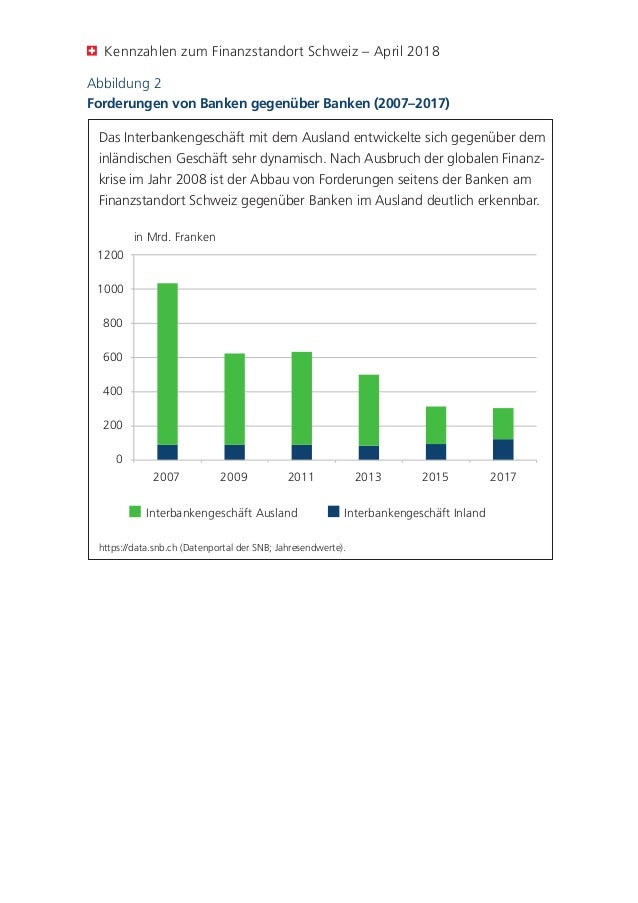 Finanzstandort Schweiz Kennzahlen April 2018
