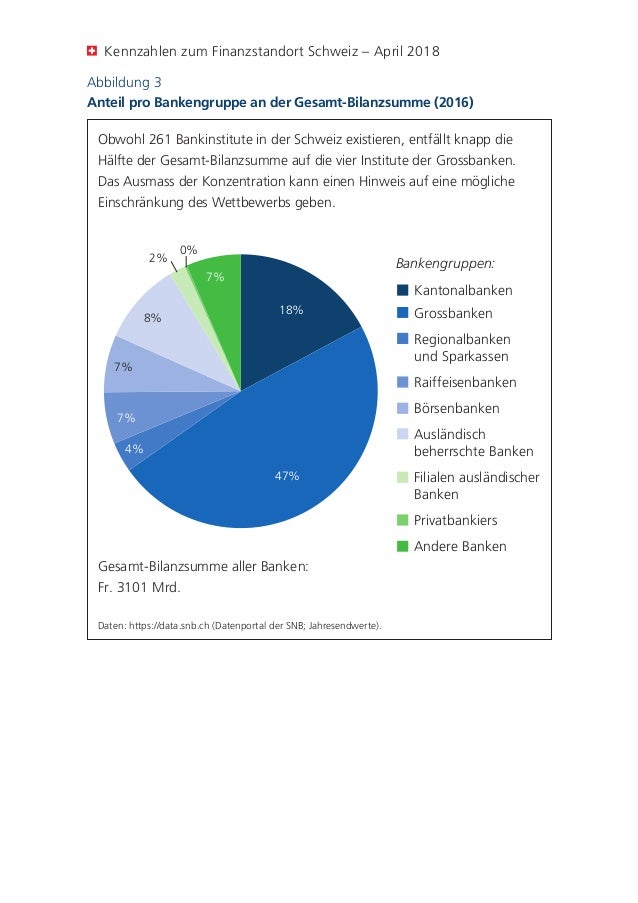 Finanzstandort Schweiz Kennzahlen April 2018